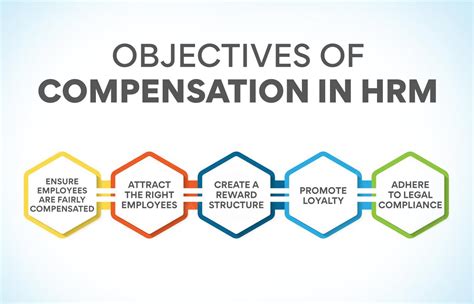 compensation training for hr professionals|Managing Employee Compensation .